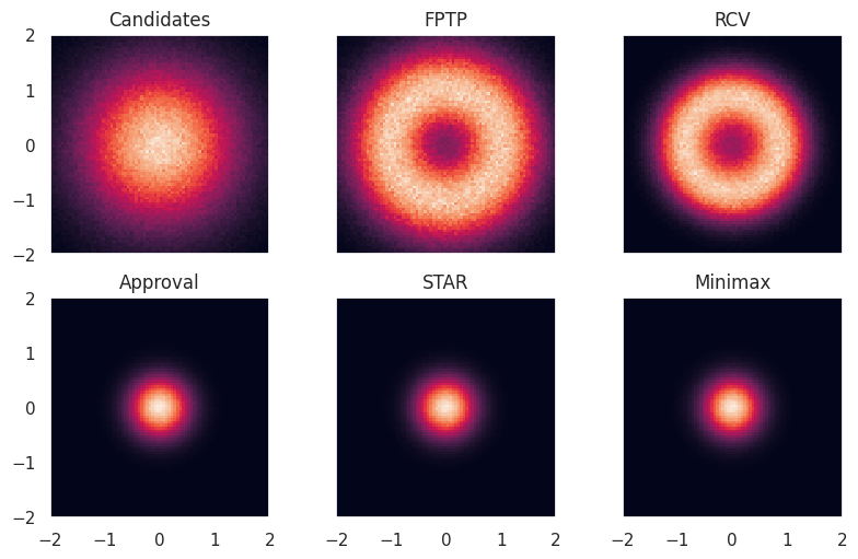 My 2d heatmaps