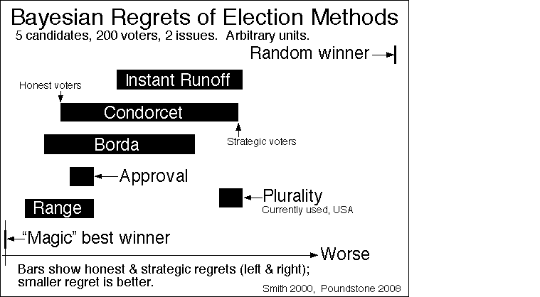 Representative simulation results from W. D. Smith, 2001